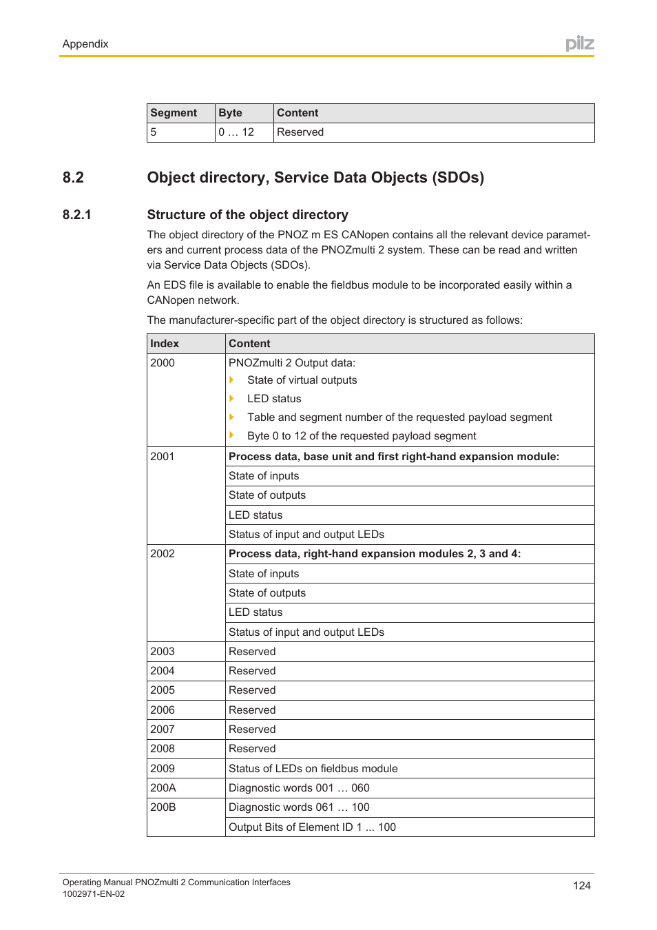 2 object directory, service data objects (sdos), 1 structure of the object directory, Object directory, service data objects (sdos) | Structure of the object directory, Ject directory is available as an eds file (see, Object directory, service data objects, Sdos), Object directory, service data, Objects (sdos) | Pilz PNOZ m B0 User Manual | Page 124 / 157