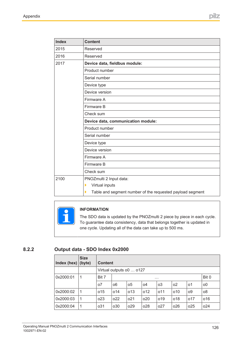 2 output data - sdo index 0x2000, Output data ­ sdo index 0x2000 | Pilz PNOZ m B0 User Manual | Page 126 / 157