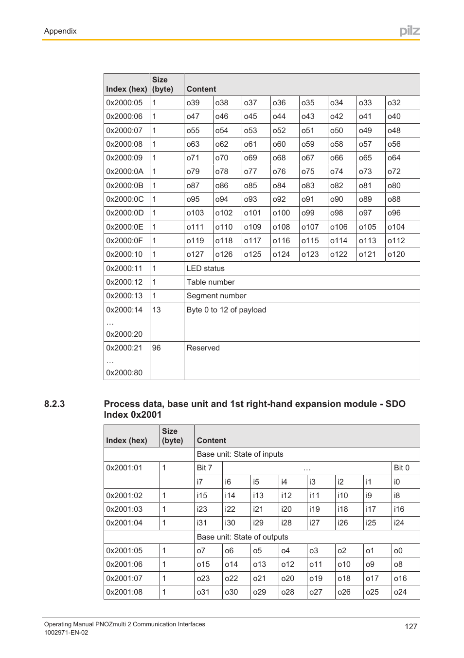 Pilz PNOZ m B0 User Manual | Page 127 / 157