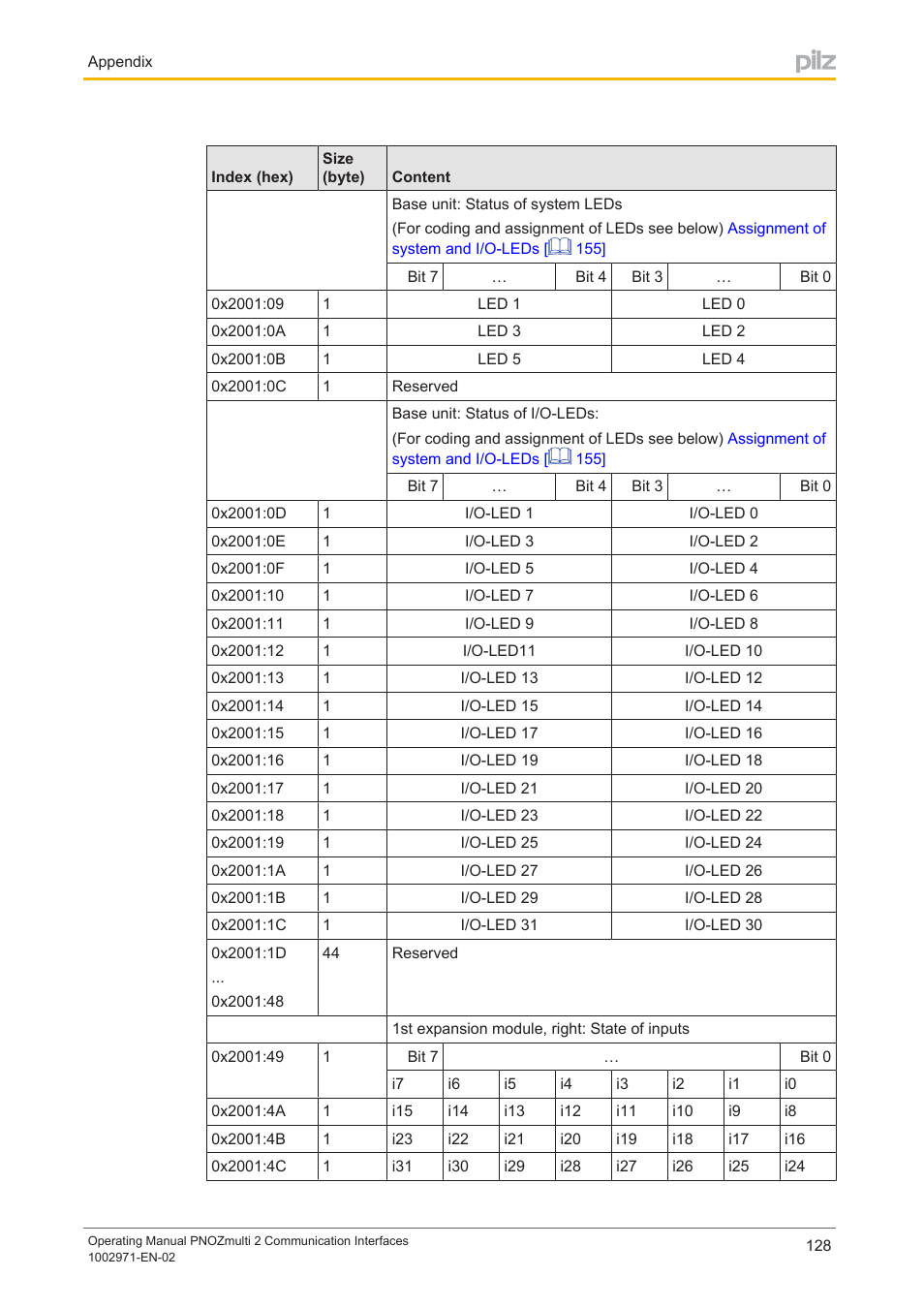 Pilz PNOZ m B0 User Manual | Page 128 / 157