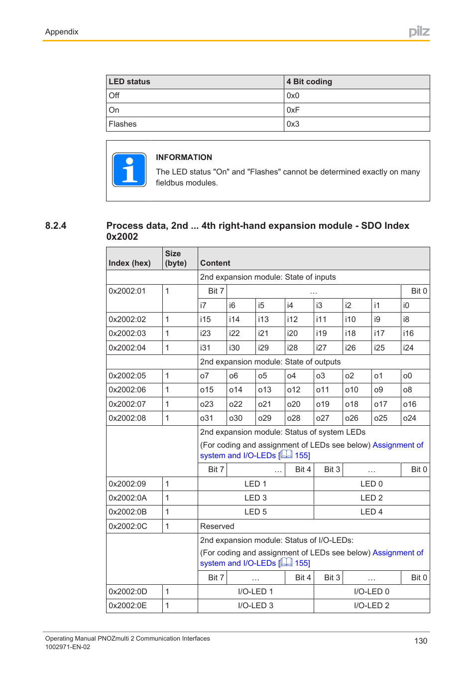 Pilz PNOZ m B0 User Manual | Page 130 / 157