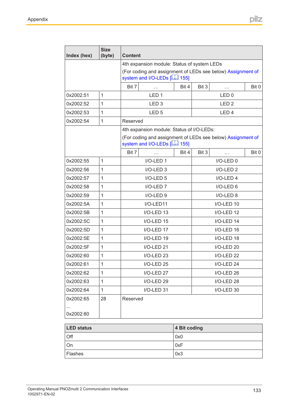 Pilz PNOZ m B0 User Manual | Page 133 / 157
