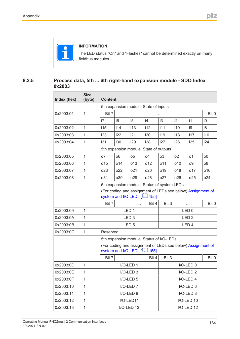 Pilz PNOZ m B0 User Manual | Page 134 / 157