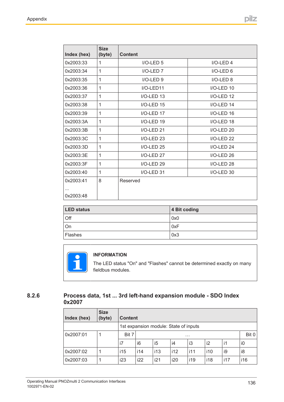 Pilz PNOZ m B0 User Manual | Page 136 / 157