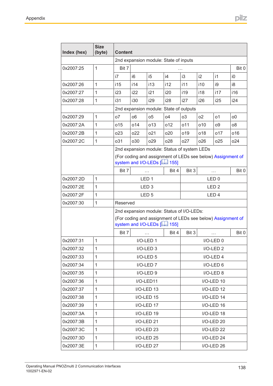 Pilz PNOZ m B0 User Manual | Page 138 / 157