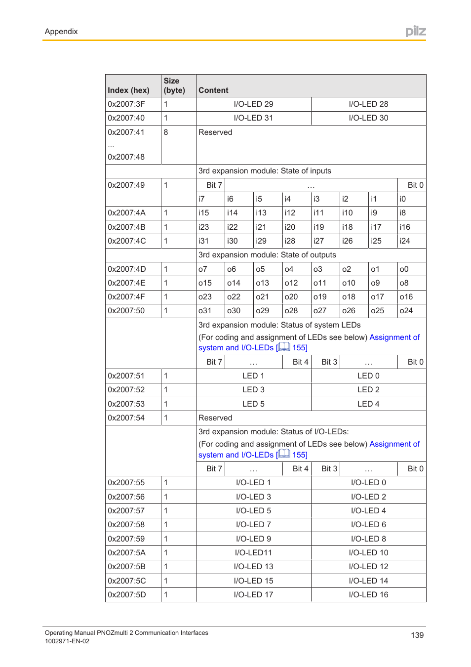 Pilz PNOZ m B0 User Manual | Page 139 / 157