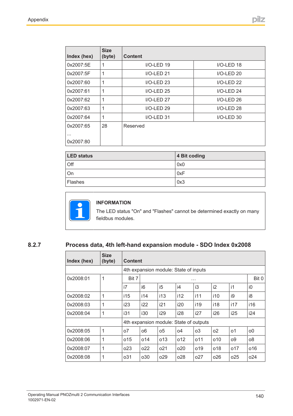 Pilz PNOZ m B0 User Manual | Page 140 / 157
