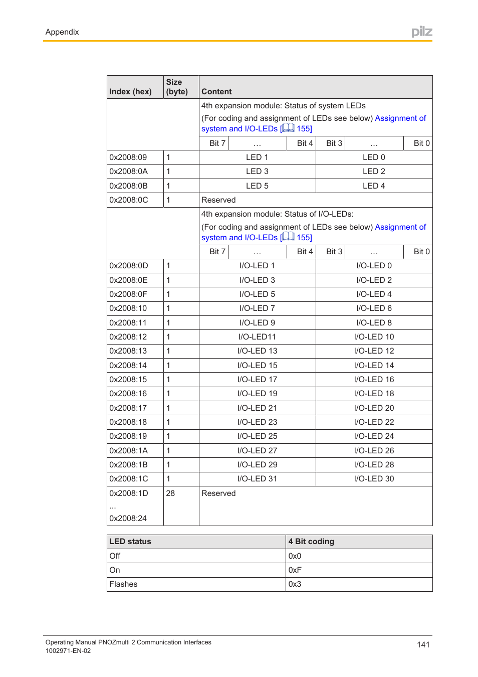 Pilz PNOZ m B0 User Manual | Page 141 / 157