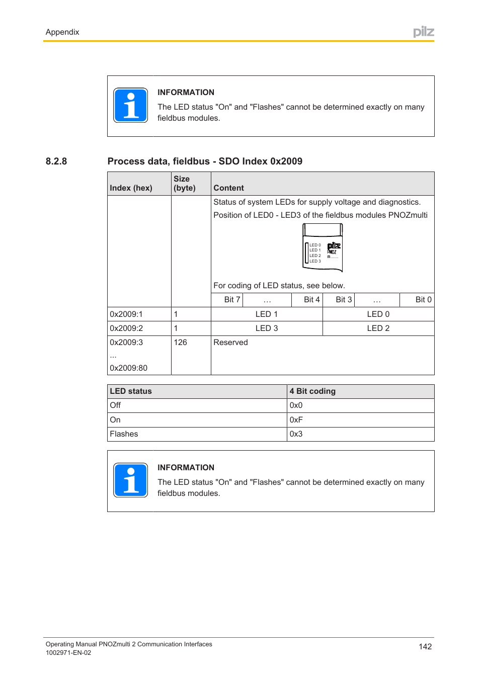 8 process data, fieldbus - sdo index 0x2009, Process data, fieldbus ­ sdo index 0x2009 | Pilz PNOZ m B0 User Manual | Page 142 / 157
