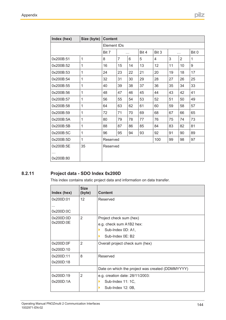 11 project data - sdo index 0x200d, Project data ­ sdo index 0x200d | Pilz PNOZ m B0 User Manual | Page 144 / 157