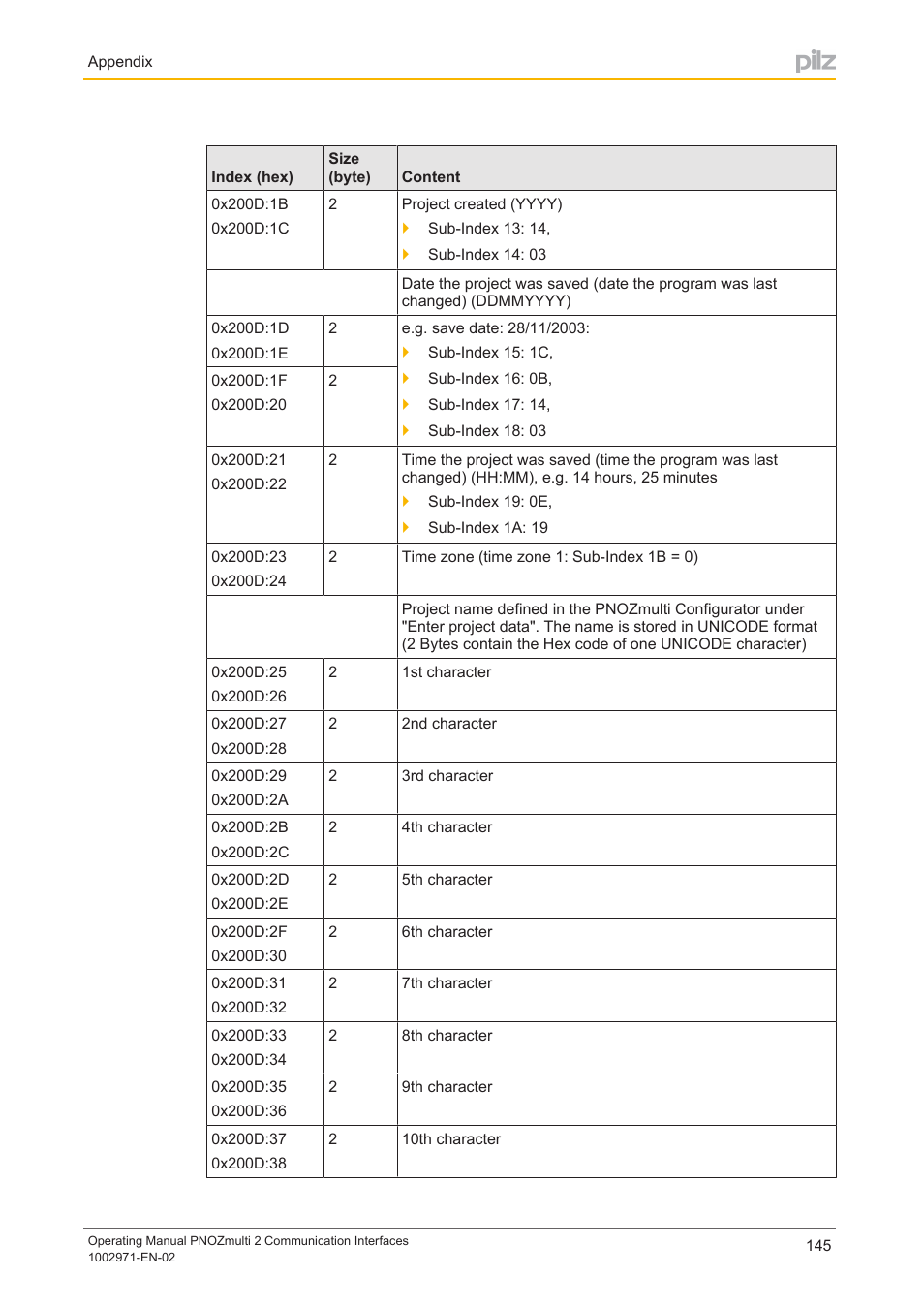 Pilz PNOZ m B0 User Manual | Page 145 / 157