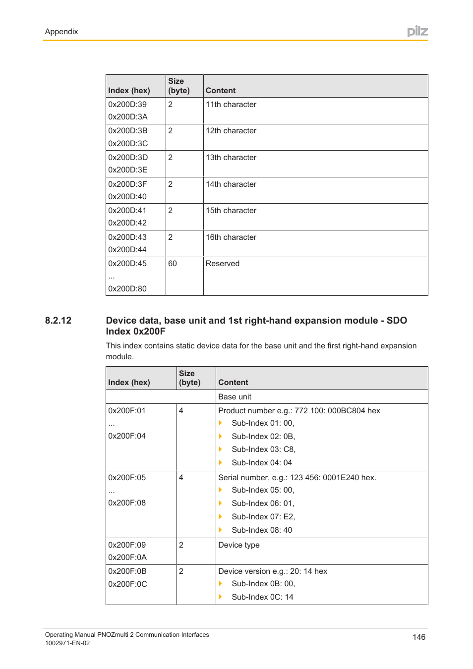 Pilz PNOZ m B0 User Manual | Page 146 / 157