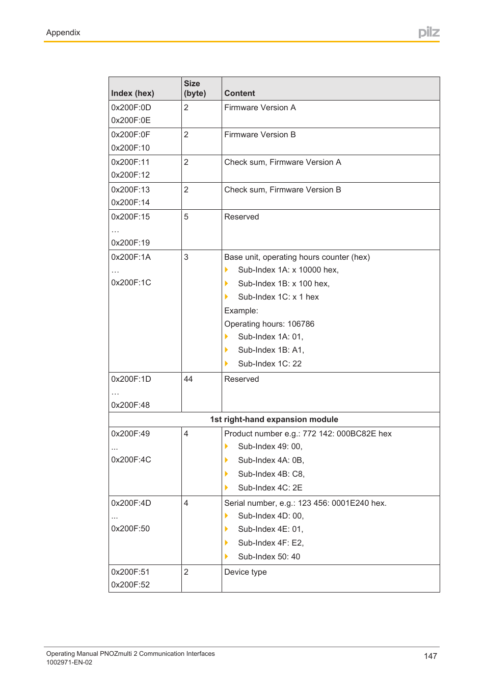 Pilz PNOZ m B0 User Manual | Page 147 / 157