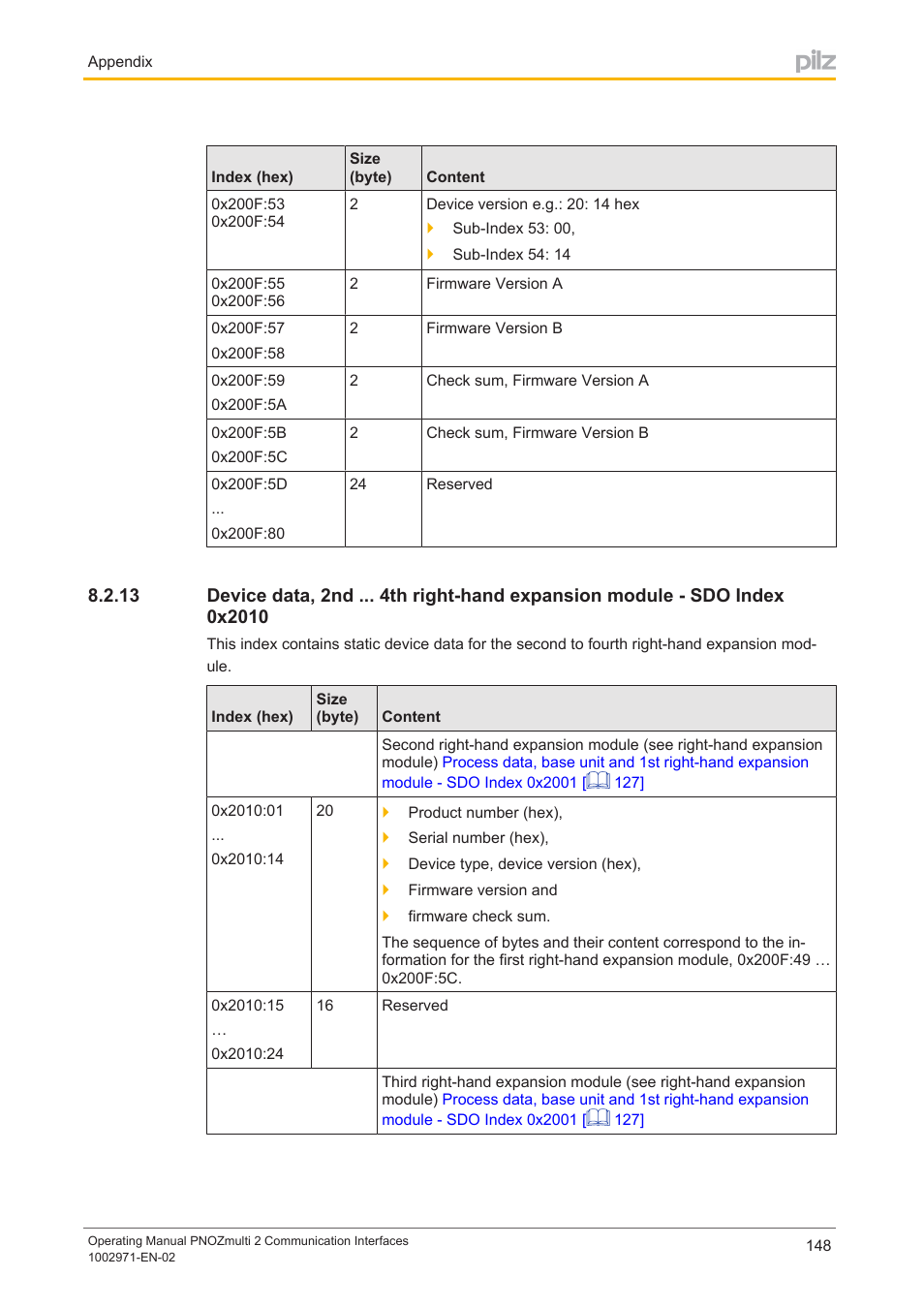 Pilz PNOZ m B0 User Manual | Page 148 / 157