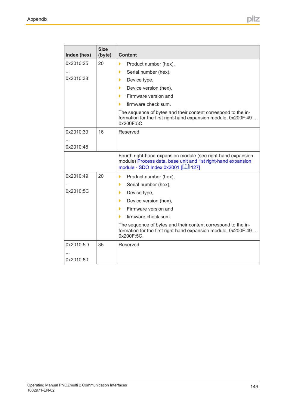Pilz PNOZ m B0 User Manual | Page 149 / 157