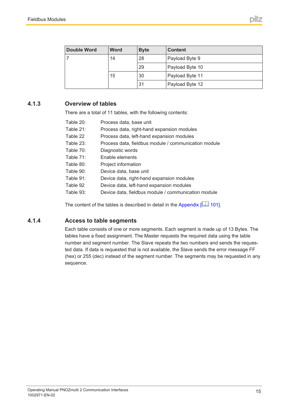 3 overview of tables, 4 access to table segments, Overview of tables | Access to table segments | Pilz PNOZ m B0 User Manual | Page 15 / 157
