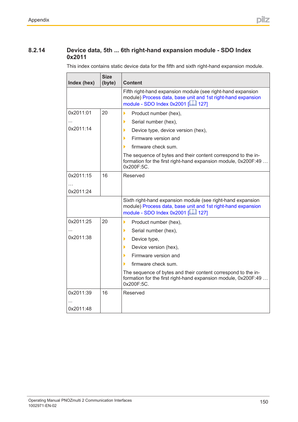 Pilz PNOZ m B0 User Manual | Page 150 / 157