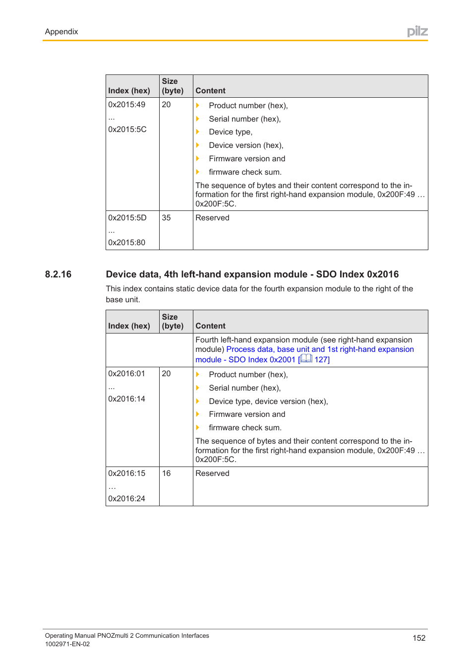 Pilz PNOZ m B0 User Manual | Page 152 / 157