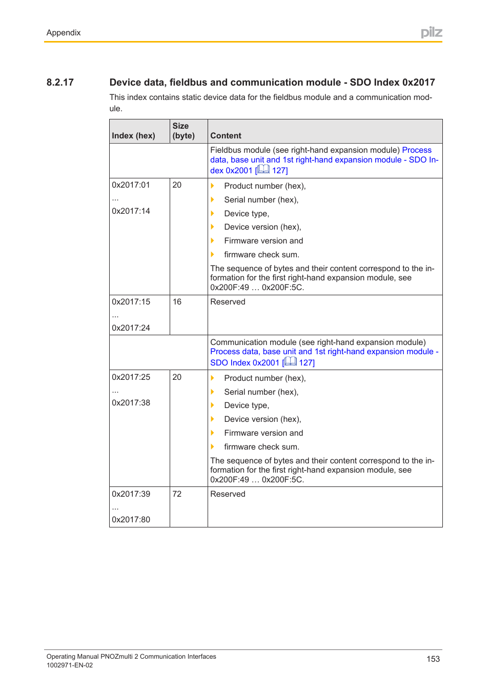 Pilz PNOZ m B0 User Manual | Page 153 / 157