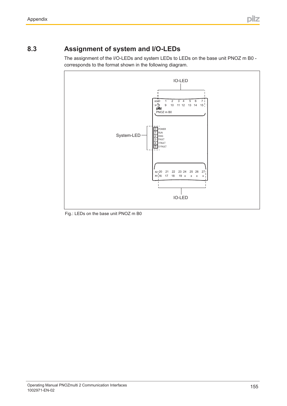 3 assignment of system and i/o-leds, Assignment of system and i/o­leds, Status) | Assign, Ment of system and i/o­leds, Assignment, Of system and i/o­leds, Below for coding of the led status), Assignment of, System and i/o­leds | Pilz PNOZ m B0 User Manual | Page 155 / 157