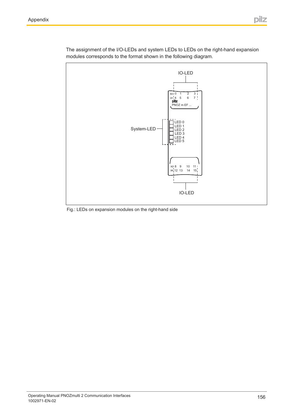 Appendix | Pilz PNOZ m B0 User Manual | Page 156 / 157