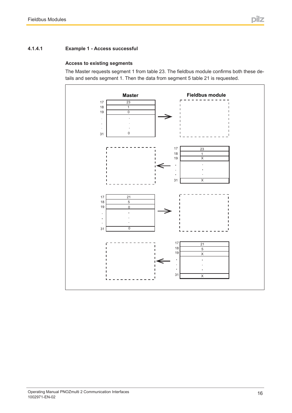 1 example 1 - access successful, Example 1 ­ access successful, Fieldbus modules | Master fieldbus module | Pilz PNOZ m B0 User Manual | Page 16 / 157