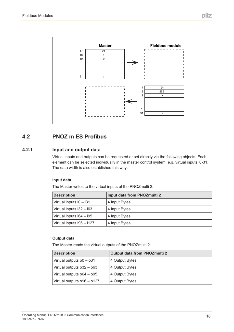 2 pnoz m es profibus, 1 input and output data, Pnoz m es profibus | Input and output data | Pilz PNOZ m B0 User Manual | Page 18 / 157