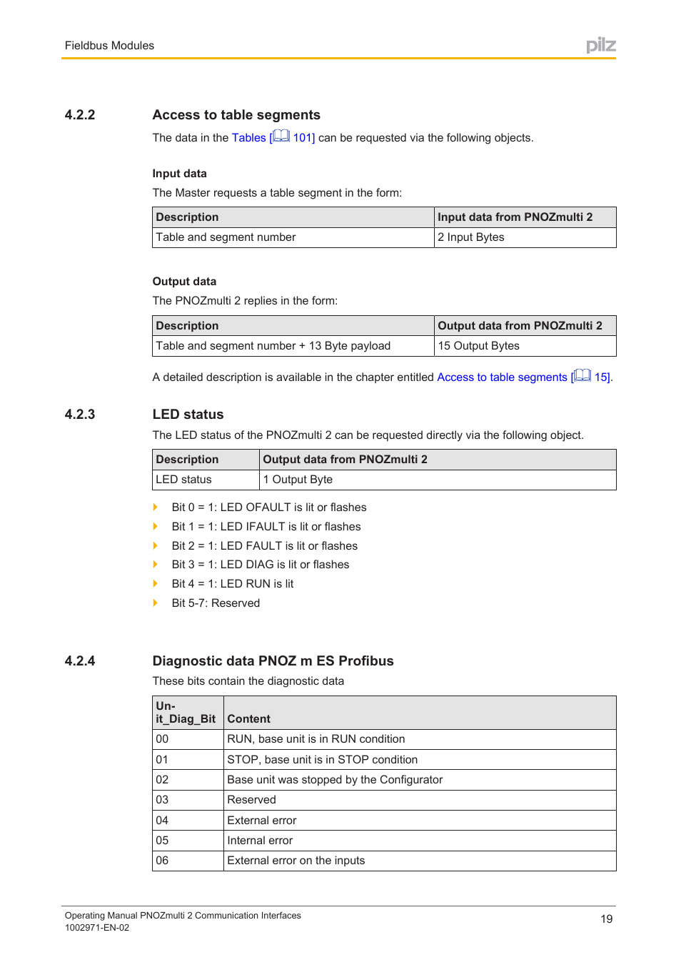2 access to table segments, 3 led status, 4 diagnostic data pnoz m es profibus | Access to table segments, Led status, Diagnostic data pnoz m es profibus | Pilz PNOZ m B0 User Manual | Page 19 / 157