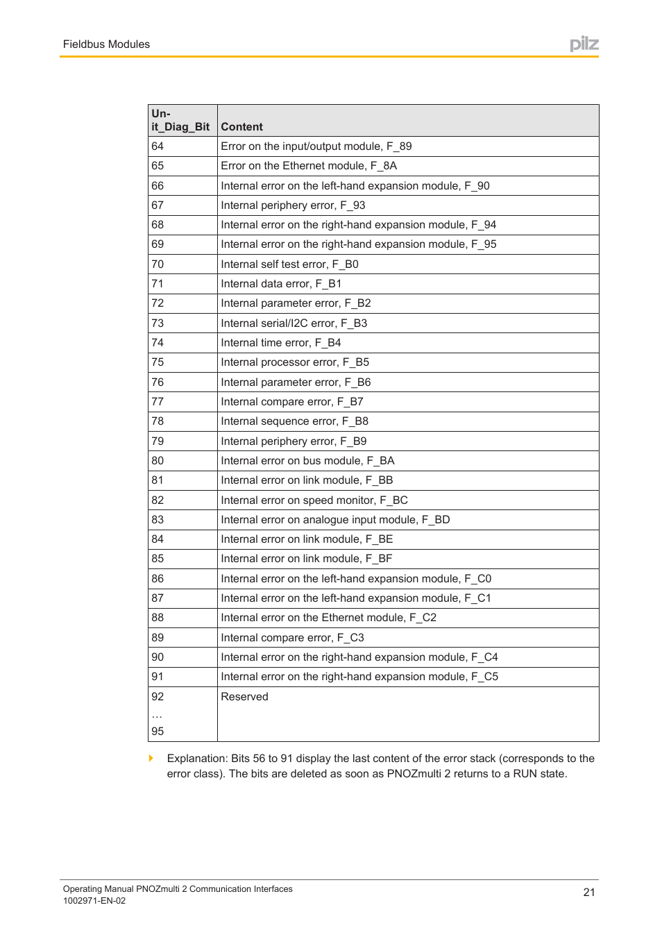 Pilz PNOZ m B0 User Manual | Page 21 / 157
