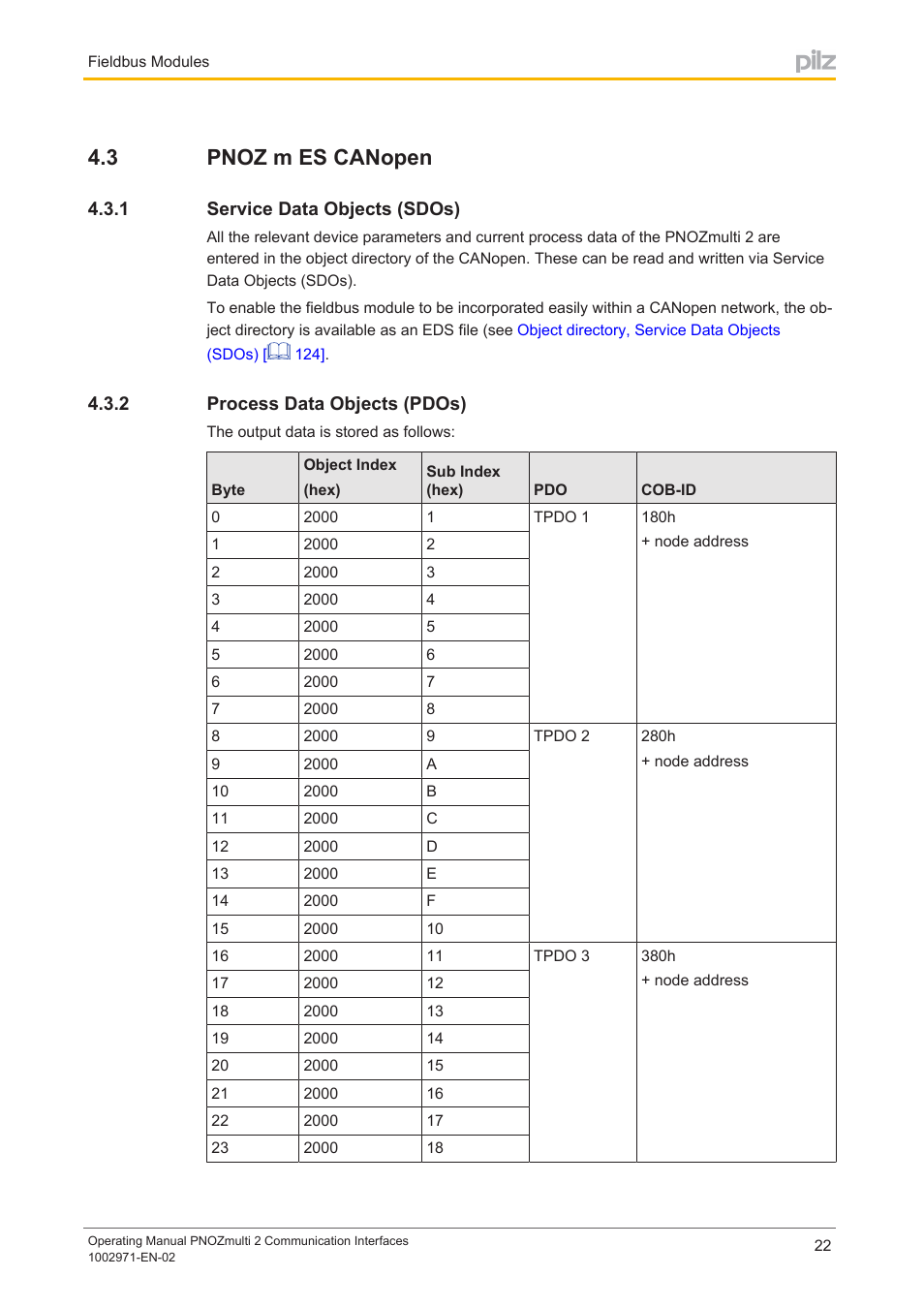 3 pnoz m es canopen, 1 service data objects (sdos), 2 process data objects (pdos) | Pnoz m es canopen, Service data objects (sdos), Process data objects (pdos) | Pilz PNOZ m B0 User Manual | Page 22 / 157