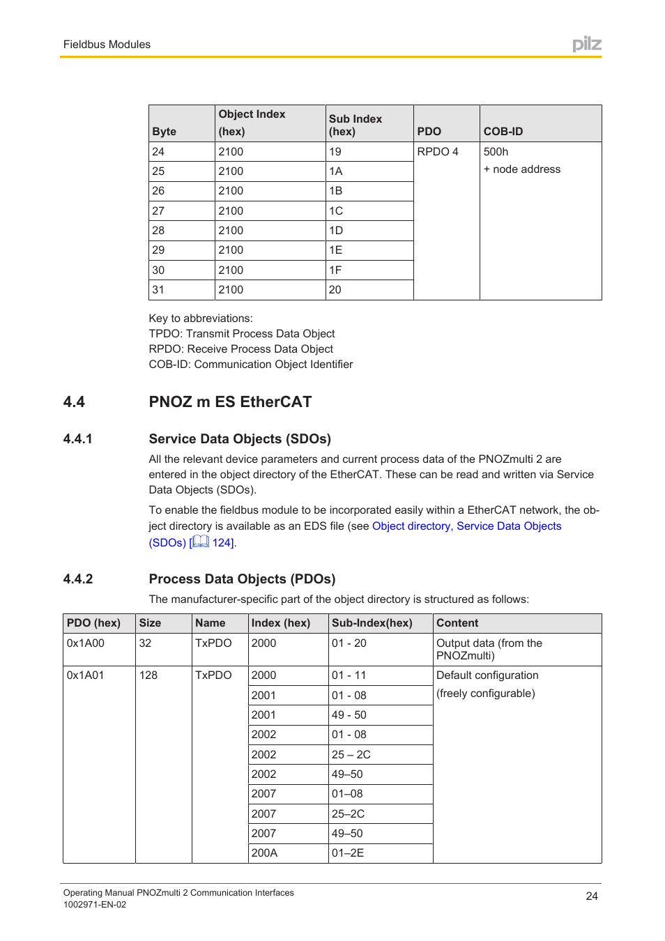 4 pnoz m es ethercat, 1 service data objects (sdos), 2 process data objects (pdos) | Pnoz m es ethercat, Service data objects (sdos), Process data objects (pdos) | Pilz PNOZ m B0 User Manual | Page 24 / 157