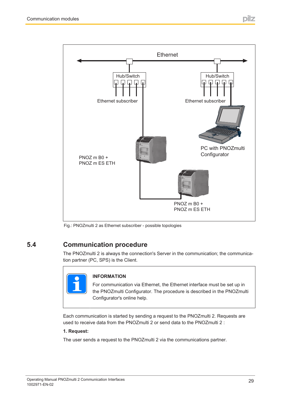 4 communication procedure, Communication procedure | Pilz PNOZ m B0 User Manual | Page 29 / 157