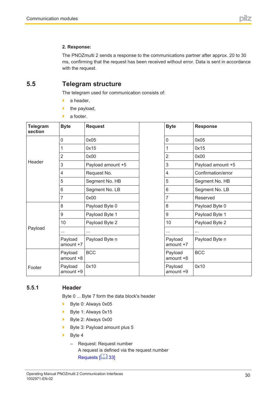 5 telegram structure, 1 header, Telegram structure | Header | Pilz PNOZ m B0 User Manual | Page 30 / 157