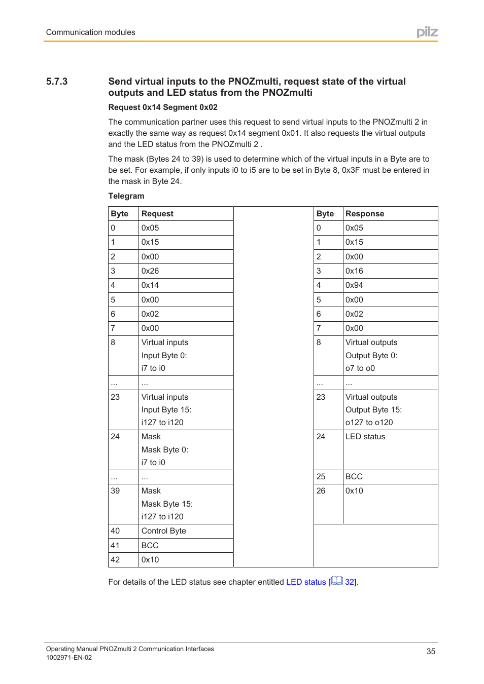 Pilz PNOZ m B0 User Manual | Page 35 / 157