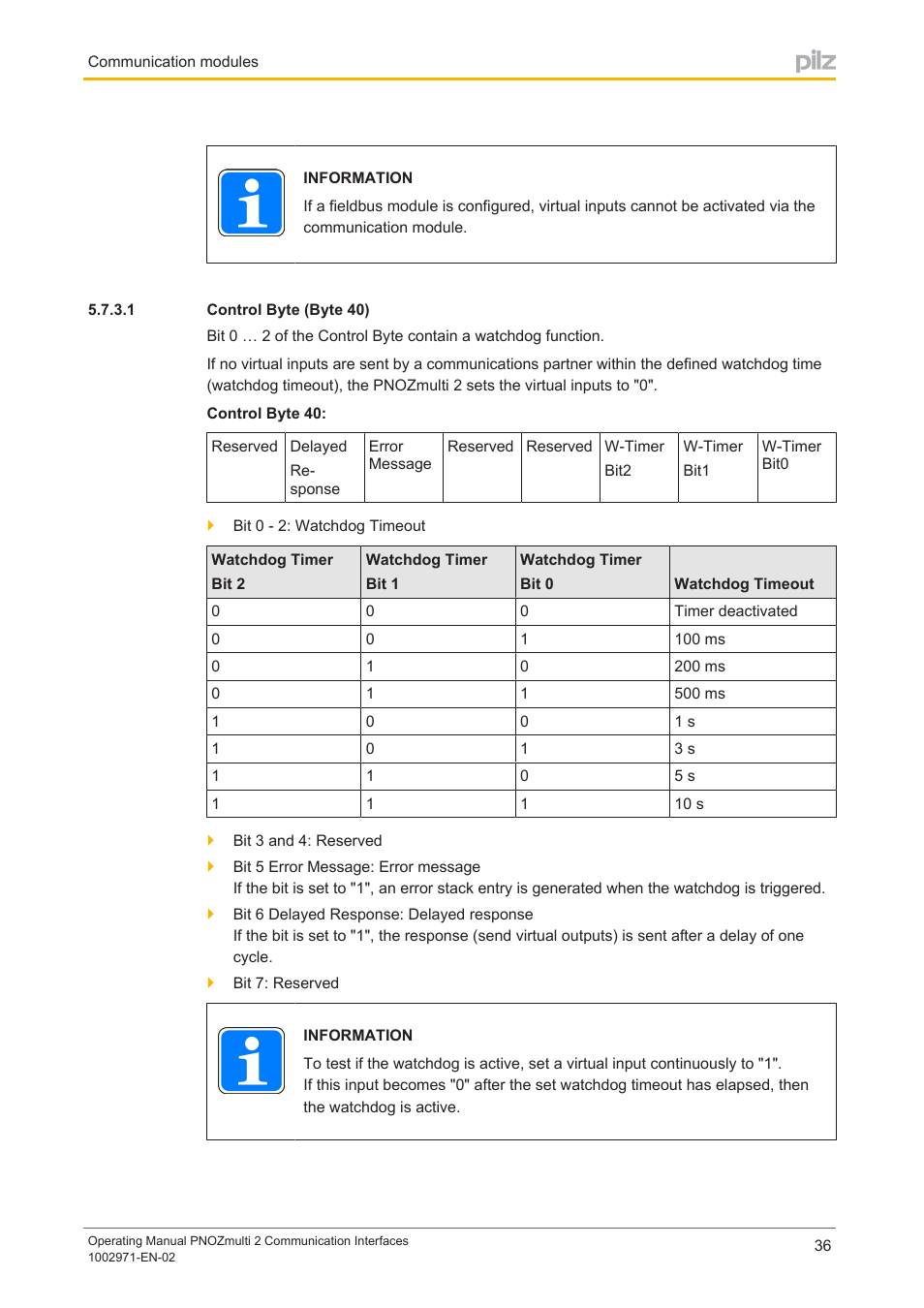 1 control byte (byte 40), Control byte (byte 40) | Pilz PNOZ m B0 User Manual | Page 36 / 157