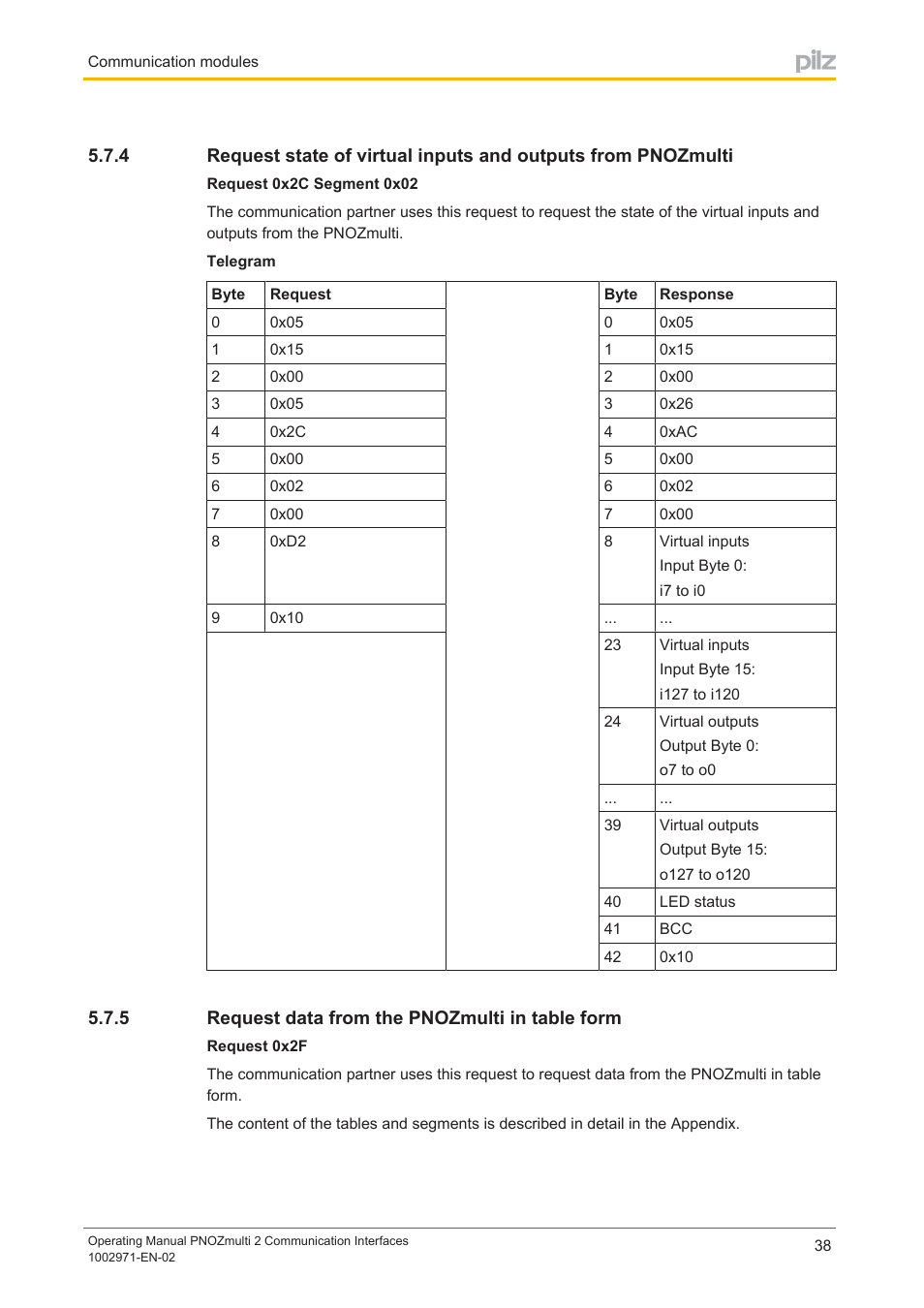 5 request data from the pnozmulti in table form, Request data from the pnozmulti in table form | Pilz PNOZ m B0 User Manual | Page 38 / 157