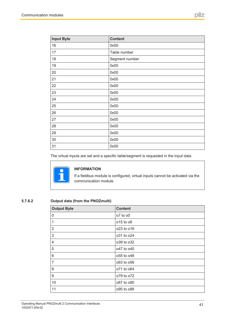 2 output data (from the pnozmulti), Output data (from the pnozmulti) | Pilz PNOZ m B0 User Manual | Page 41 / 157