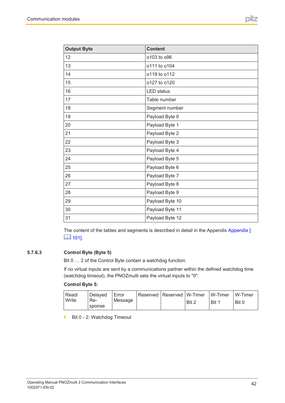 3 control byte (byte 5), Control byte (byte 5) | Pilz PNOZ m B0 User Manual | Page 42 / 157