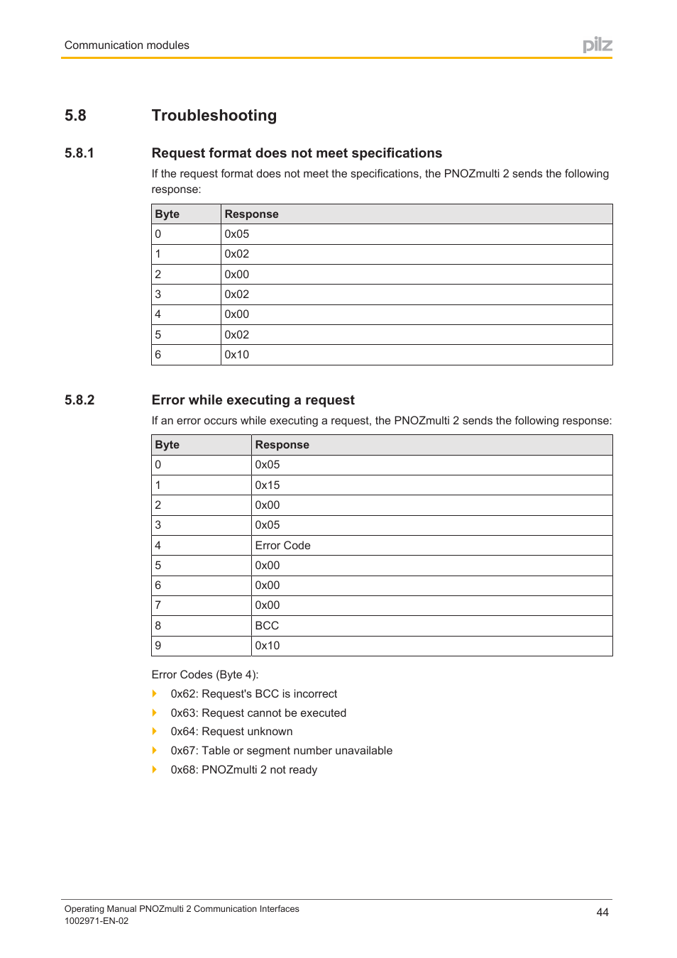 8 troubleshooting, 1 request format does not meet specifications, 2 error while executing a request | Troubleshooting, Request format does not meet specifications, Error while executing a request | Pilz PNOZ m B0 User Manual | Page 44 / 157