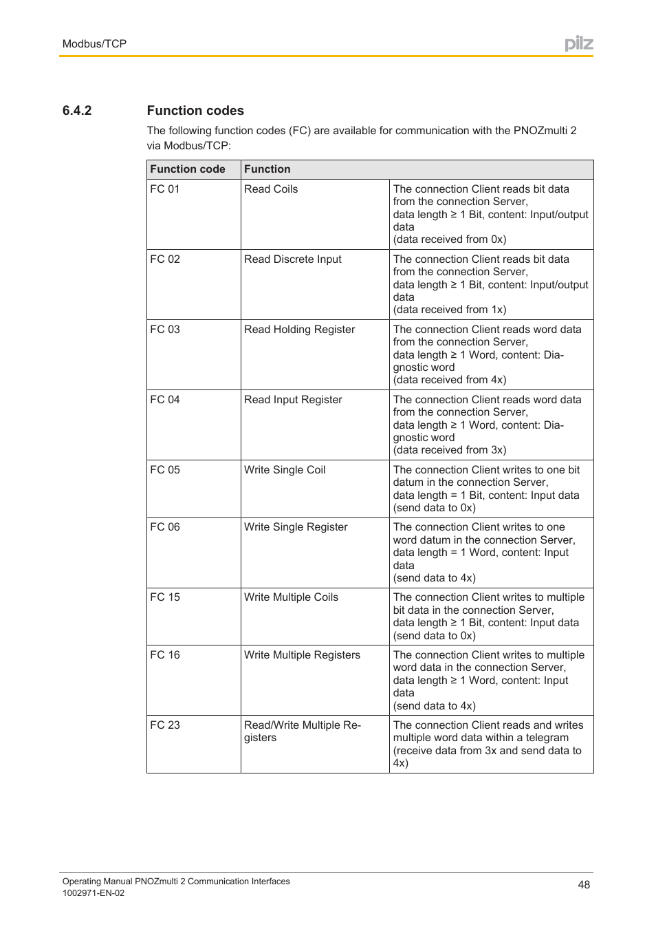 2 function codes, Function codes | Pilz PNOZ m B0 User Manual | Page 48 / 157