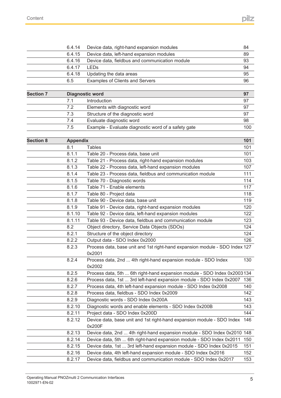 Pilz PNOZ m B0 User Manual | Page 5 / 157