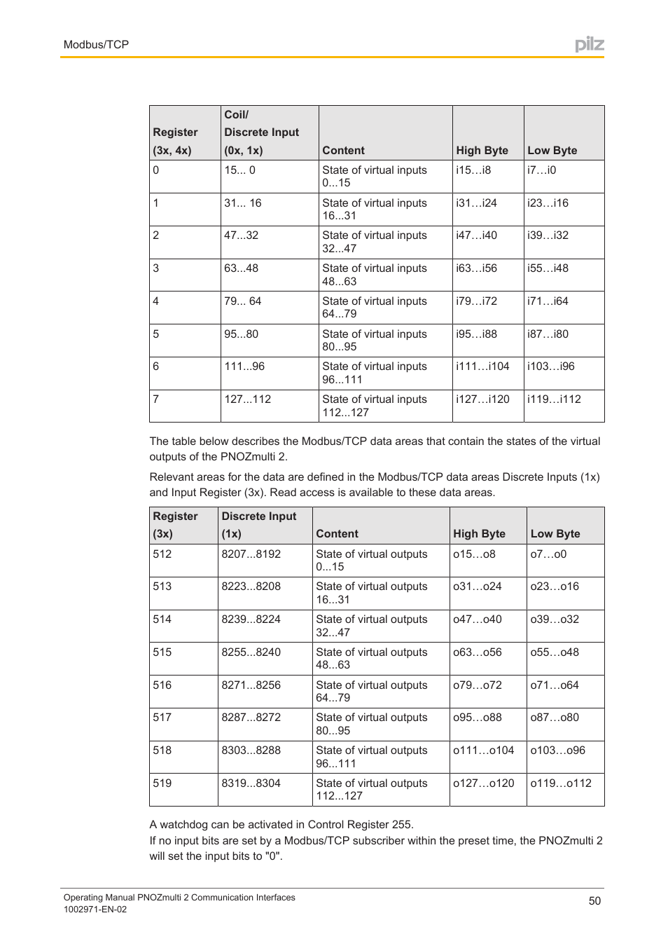 Pilz PNOZ m B0 User Manual | Page 50 / 157
