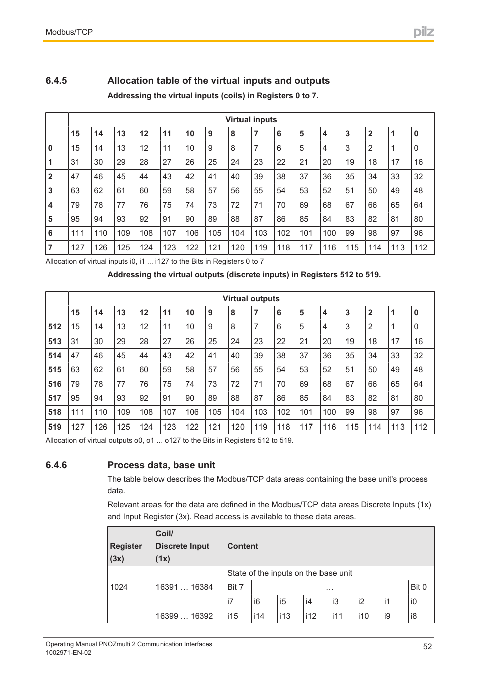 6 process data, base unit, Allocation table of the virtual inputs and outputs, Process data, base unit | Pilz PNOZ m B0 User Manual | Page 52 / 157