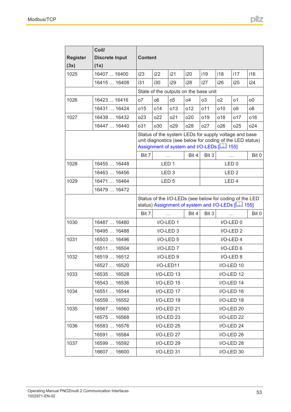 Pilz PNOZ m B0 User Manual | Page 53 / 157