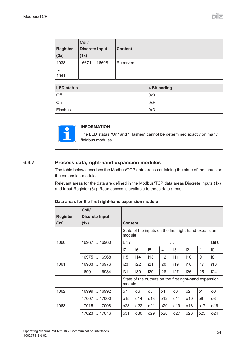 7 process data, right-hand expansion modules, Process data, right­hand expansion modules | Pilz PNOZ m B0 User Manual | Page 54 / 157