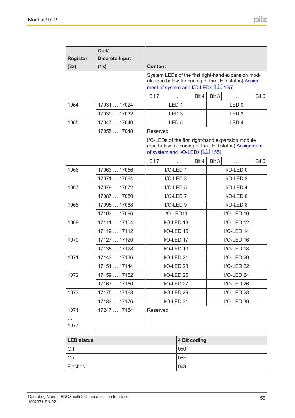 Pilz PNOZ m B0 User Manual | Page 55 / 157