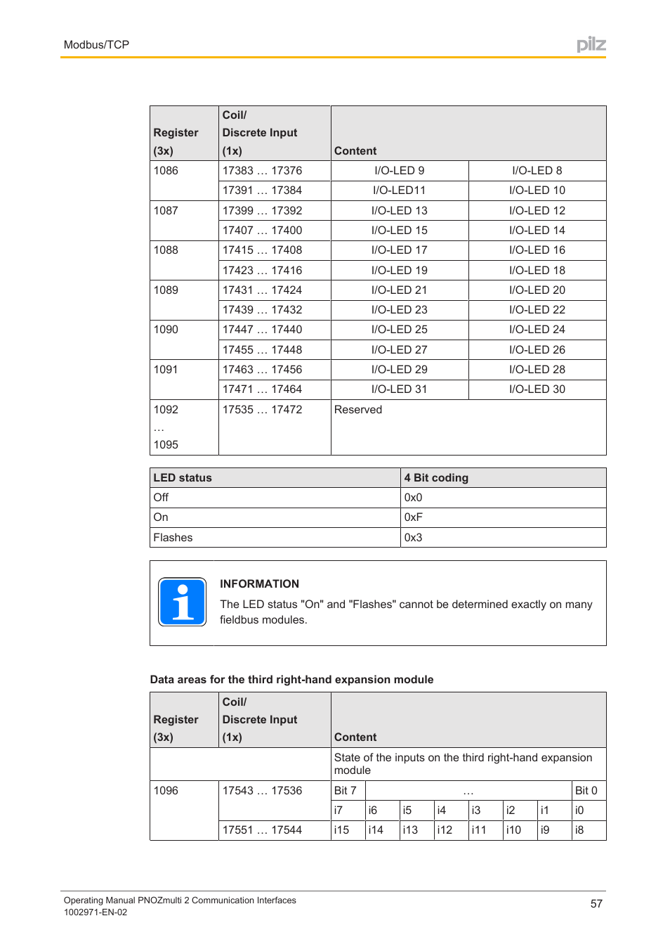 Pilz PNOZ m B0 User Manual | Page 57 / 157