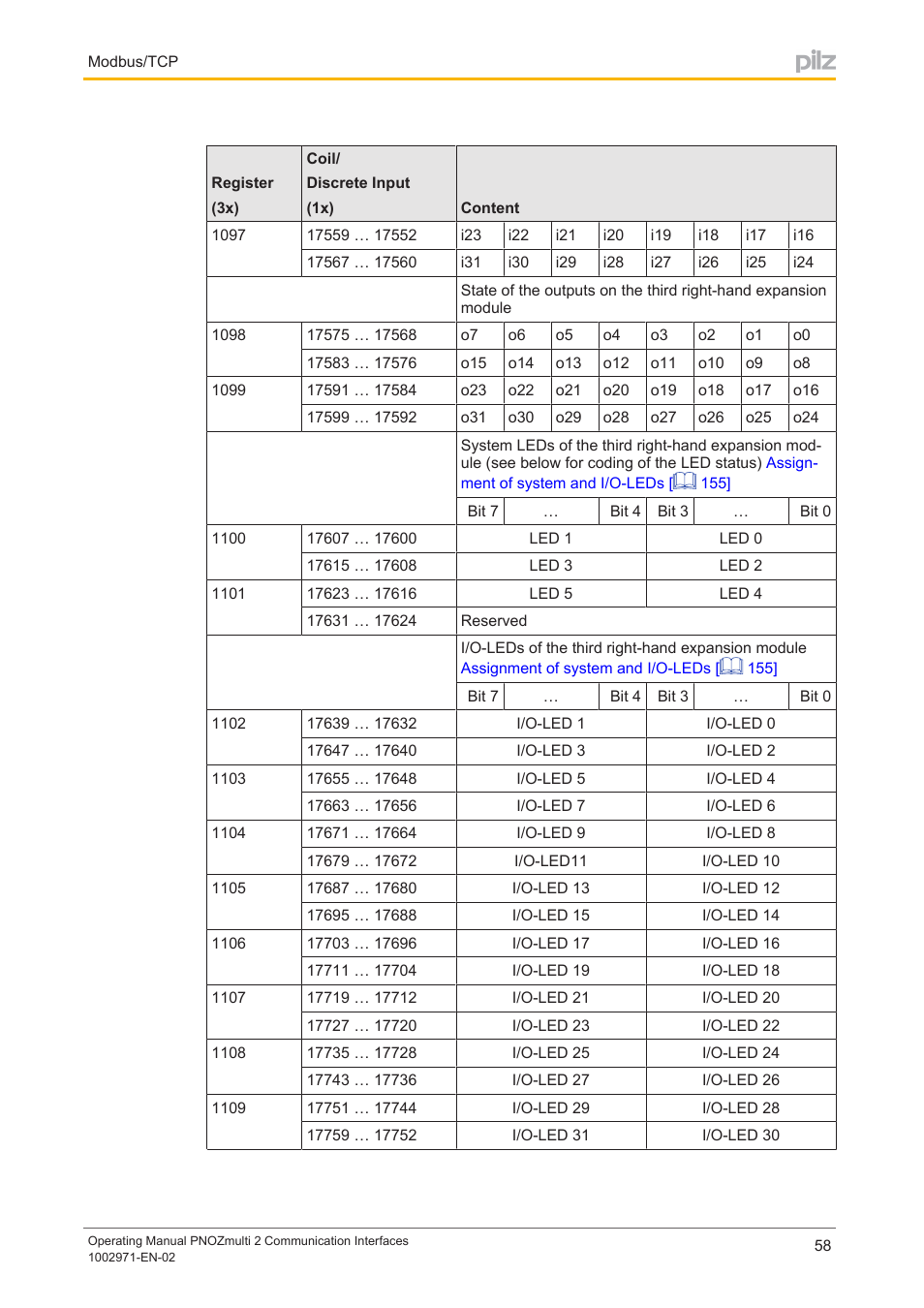 Pilz PNOZ m B0 User Manual | Page 58 / 157