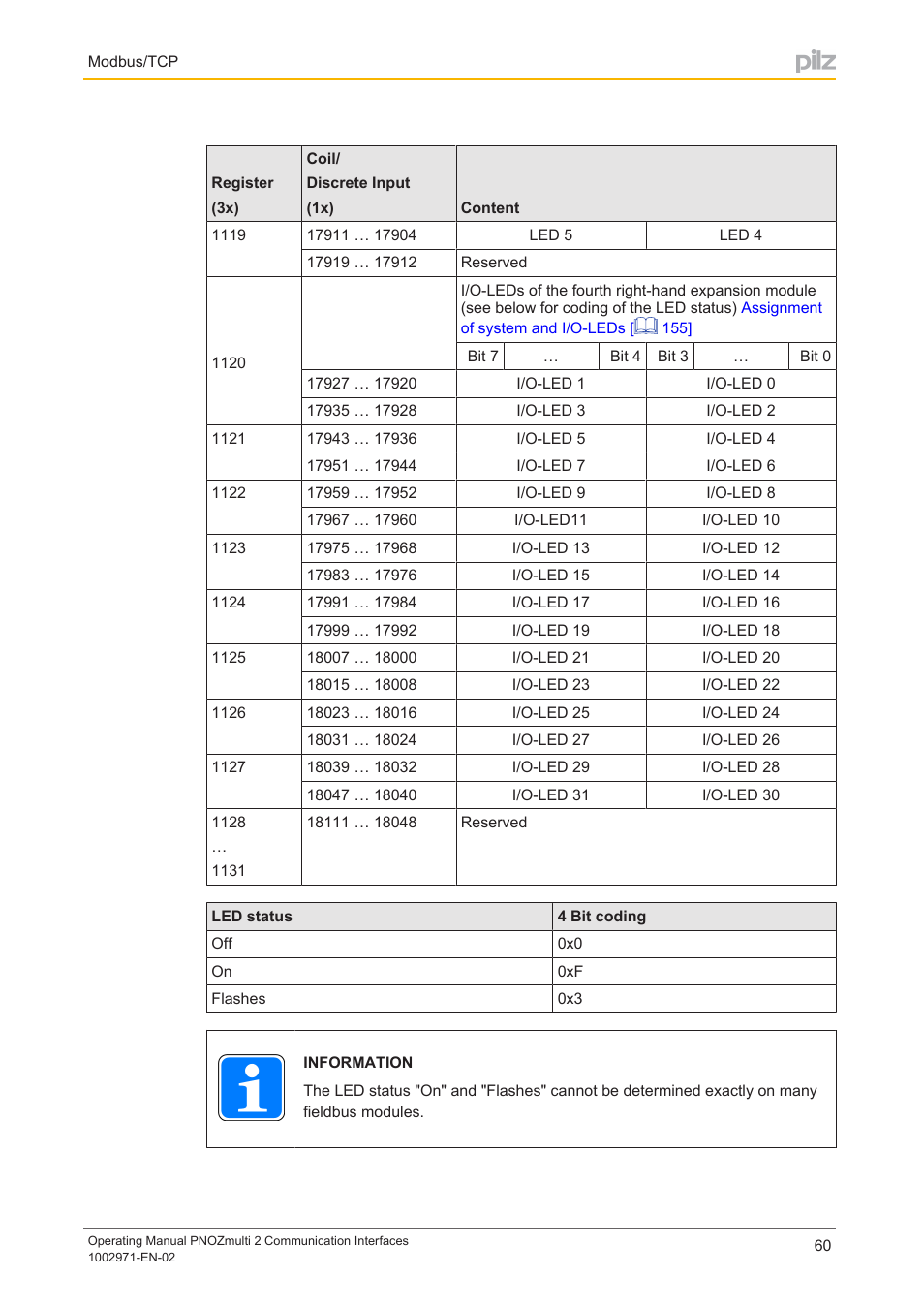 Pilz PNOZ m B0 User Manual | Page 60 / 157