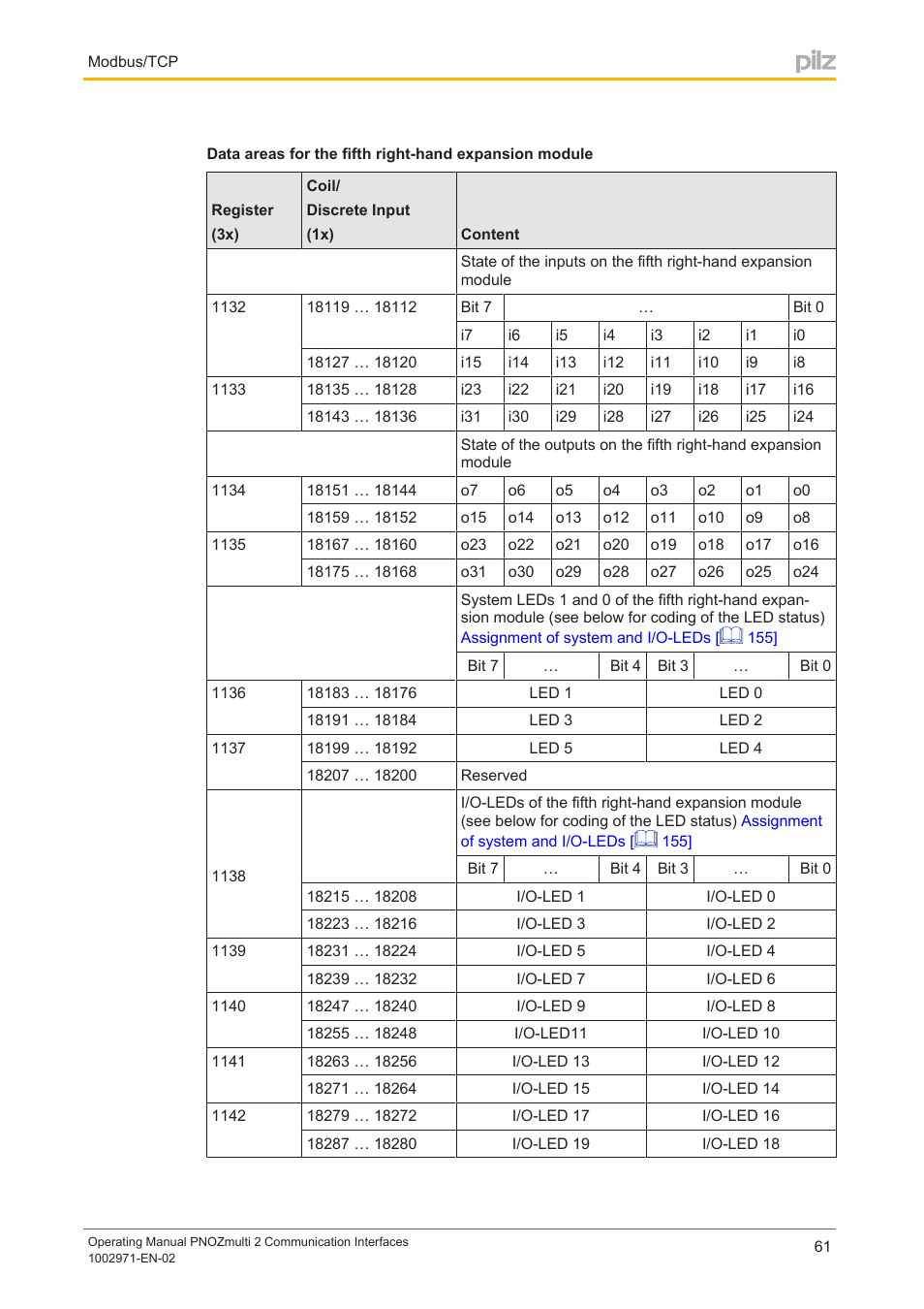 Pilz PNOZ m B0 User Manual | Page 61 / 157